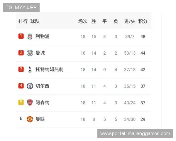 英超圣诞赛程体能消耗,平均三天一赛